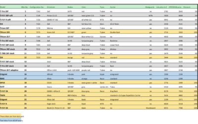 Bikes for sale directly at the SPEZI show or after the show