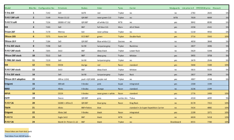 Bikes for sale directly at the SPEZI show or after the show