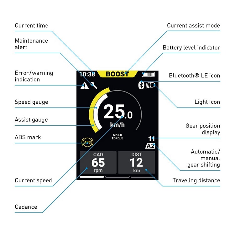 Description of all functions of the new Steps display 2023